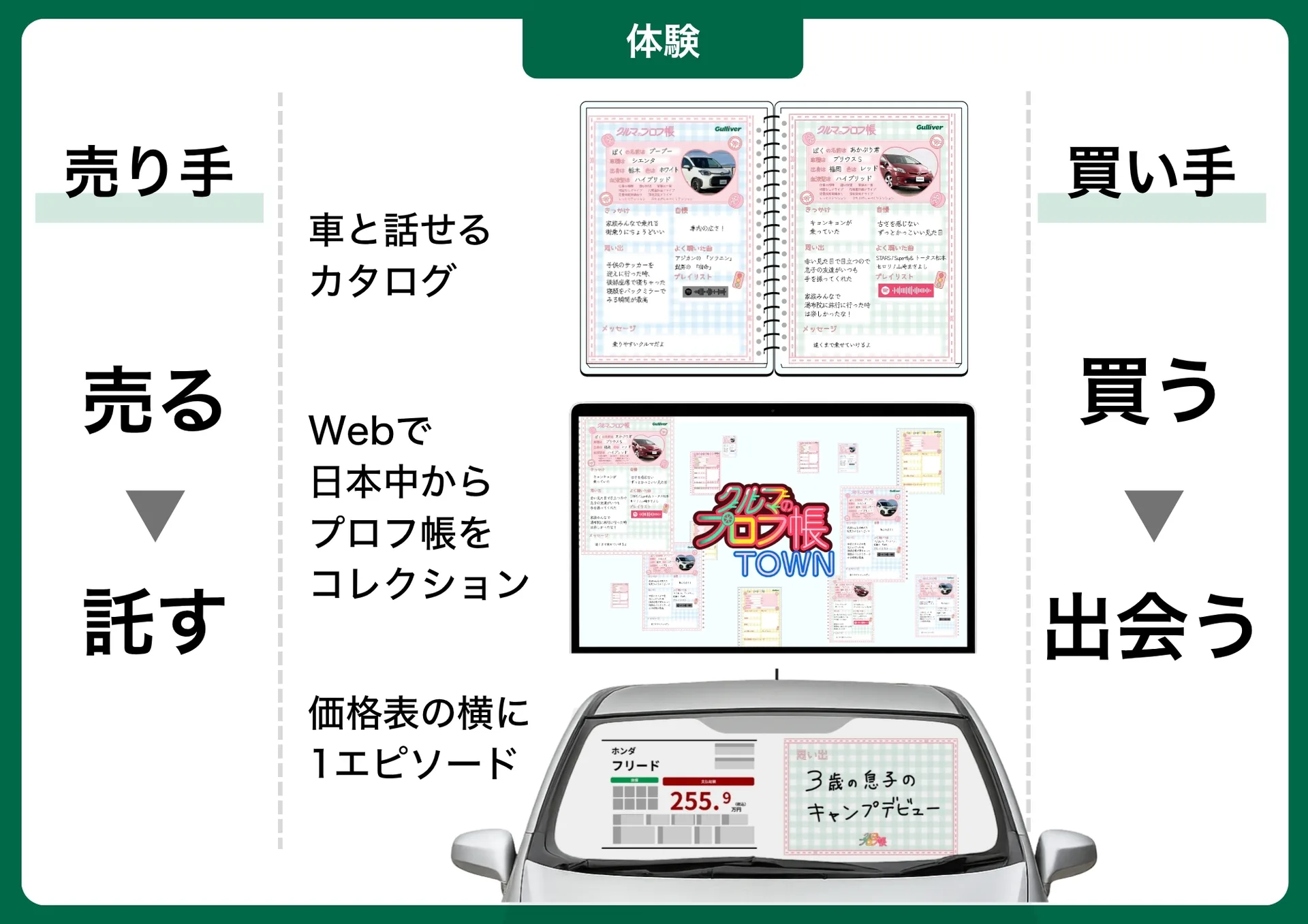 クルマのプロフ帳 画像9